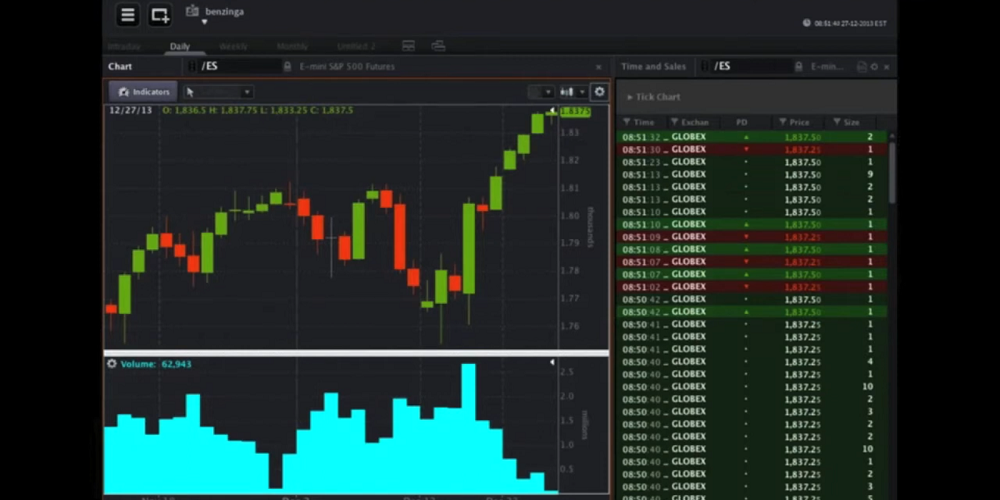 John Cole Scott: Benzinga Pre-Market Show on Closed-End Fund Trading