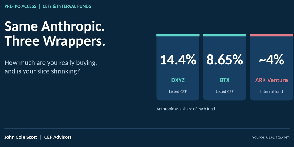 John Cole Scott: Owning Anthropic Before the IPO: What the Fund Wrapper Is Really Costing You